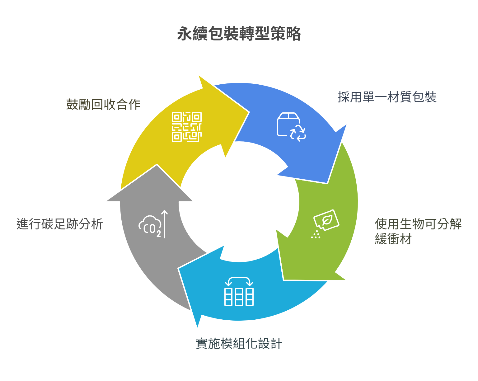ESG趨勢下的 5 大綠色包裝轉型策略.png